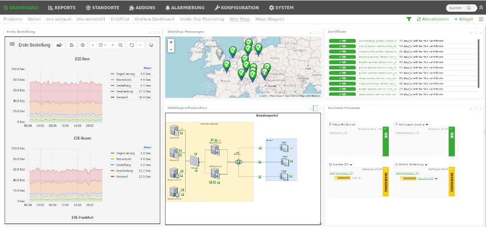 screenshot of WOTAN Monitoring